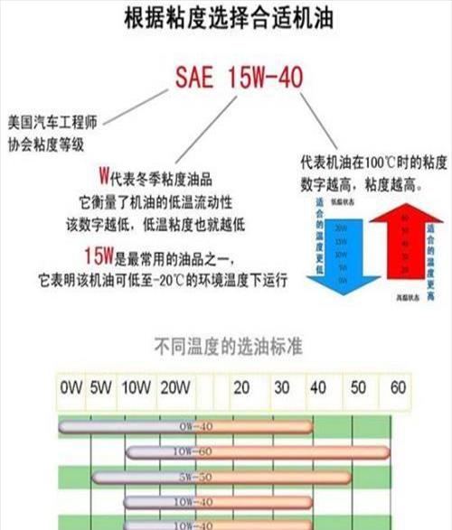 汽车机油需要多久更换一次最合适呢(汽车机油一般需要多久更换一次)