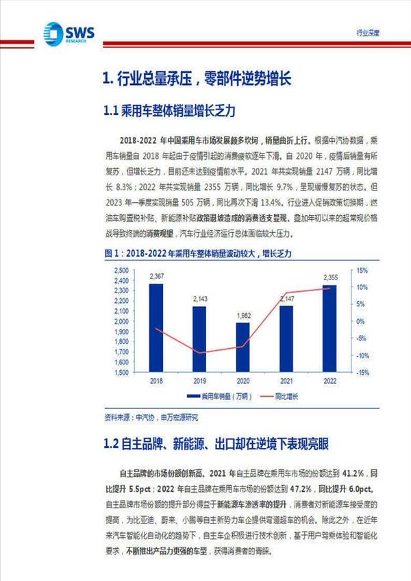 汽车零部件行业分析报告2022(汽车零部件行业分析报告)