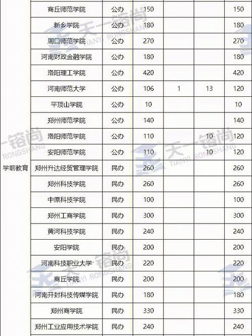 河南专升本那个机构好(河南专升本机构哪个比较好考)