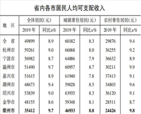 浙江最有钱的省(哪个省最有钱)