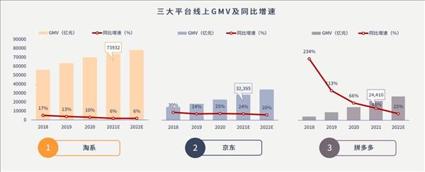 淘宝和拼多多你认为谁更胜一筹？(淘宝和拼多多哪个实力强)