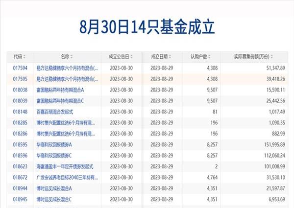 淡水养殖上市公司龙头企业(延申：未来10大暴利养殖)