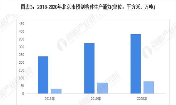 混凝土行业现状及前景2022(混凝土行业现状及前景怎么写)