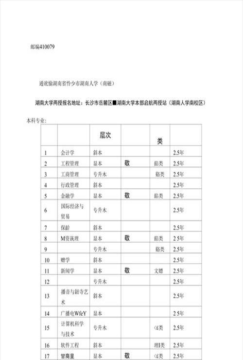 湖南大学哪些专业比较好考研(湖南大学哪些专业比较好考)