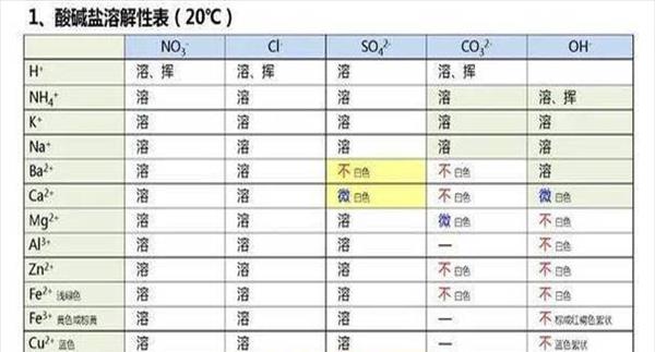 溶解现象知识点归纳(溶解现象知识点)