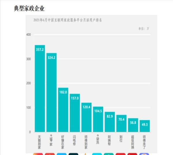 现在开家政怎么样(开家政公司赚不赚钱)