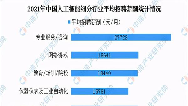 现在最有发展前途的行业(现在最有发展潜力的专业)