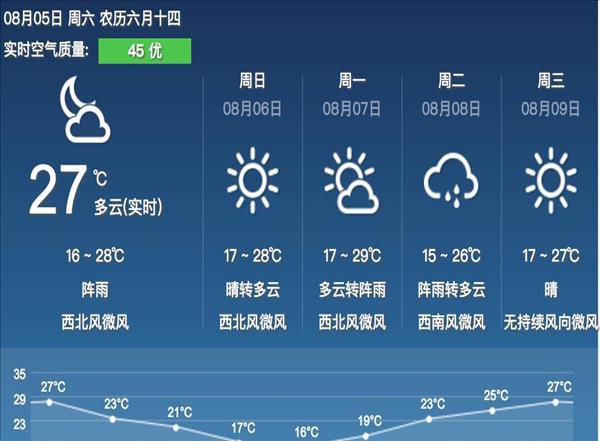 现在的手机天气预报怎么都不准(为什么手机上的天气预报都不一样)