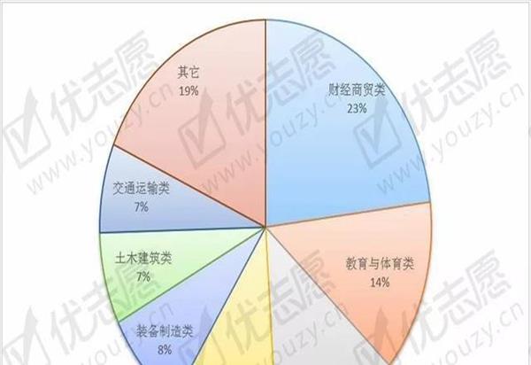 理科生最吃香的十大专业(理科类最好就业的专业)