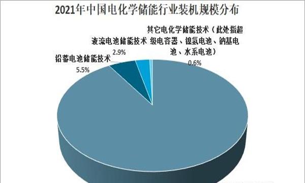 用电行业分类有几种类型(电力行业用电分类)