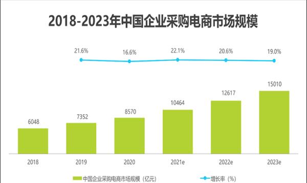 电商属于什么行业类型五行(电商算什么行业大类)