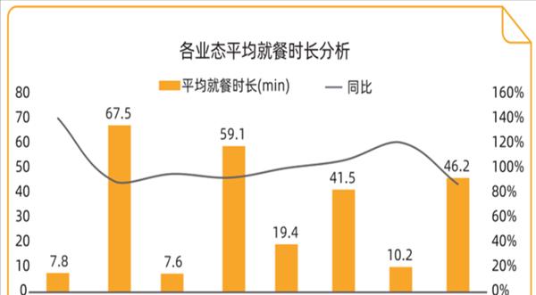 电子商务在餐饮业的发展现状(电子商务给餐饮业带来的机遇)