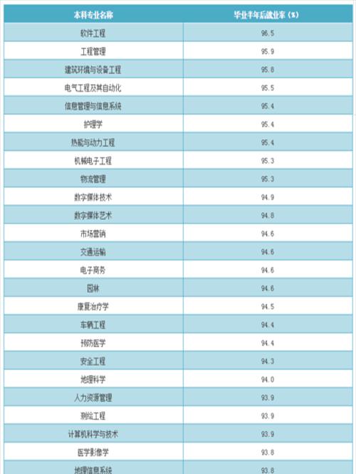 福建就业率高的专科学校(福建专科专业排名)