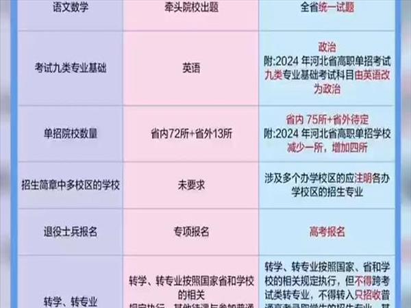 秦皇岛单招大专(2021秦皇岛单招学校有哪些)