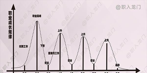 程序员30岁好找工作吗(有的程序员30多岁还在投简历找工作,你怎么看待)