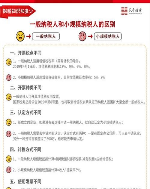 税务知识进企业【税务局税务知识】