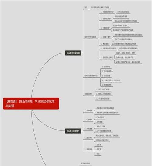 组织的知识包括哪些方面(组织的知识包括以下几个方面)