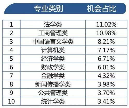 经济学考公容易吗(经济学考公务员可以考哪些岗位)