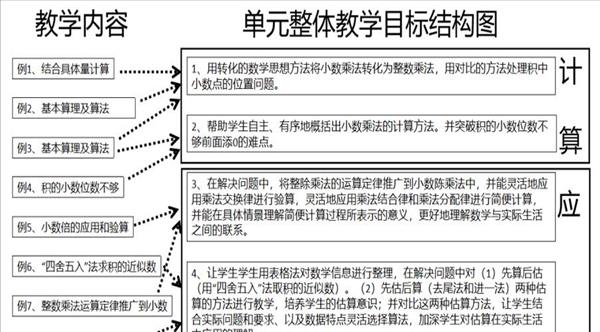 结构化教学的基本原则(什么叫结构化教学)