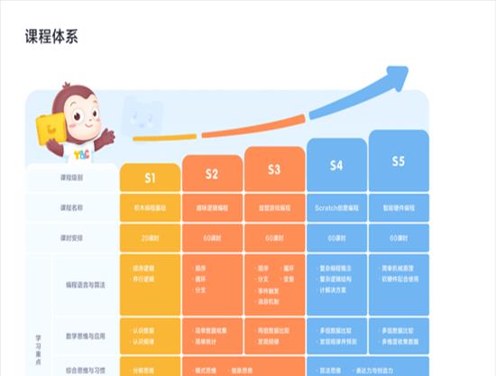 编程入门课(附录：儿童编程入门书)