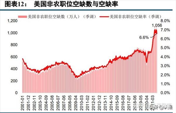 美国消费很高吗(美国消费水平高吗)