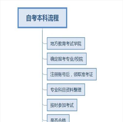 自考本科的全日制学历是什么(自考本科全日制是什么意思)