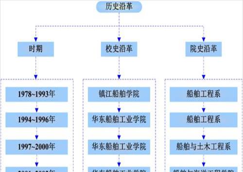 船舶与海洋工程专业细分(船舶与海洋工程是什么专业类别)