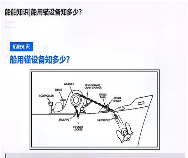 船舶方面的知识(船舶知识点)