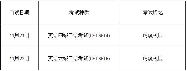 英语六级以上是什么水平(英语六级水平相当于雅思多少分)