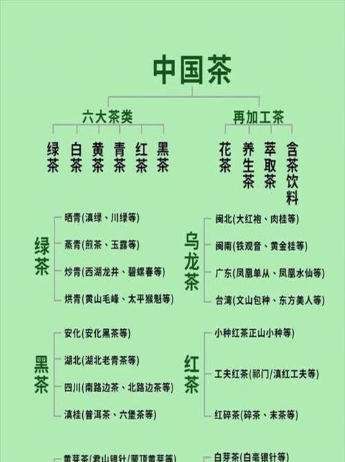 茶叶知识大全(茶叶知识大全茶文化)