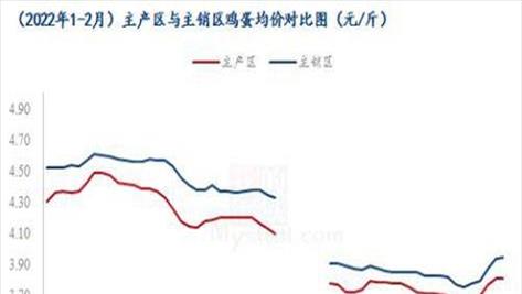 蛋鸡养殖利润率(蛋鸡养殖成本与利润表)