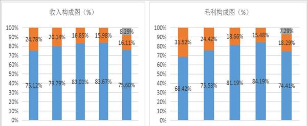 行业分析三要素(简单的行业分析报告怎么写)