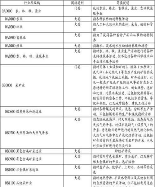 行业分类一览表(行业分类有几种)