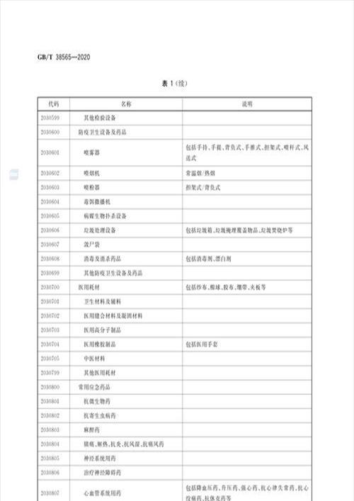 行业分类代码查询(行业分类代码查询系统)