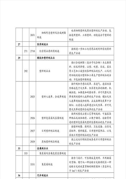 行业分类最新(拓展：萧江镇最新2023年规划)