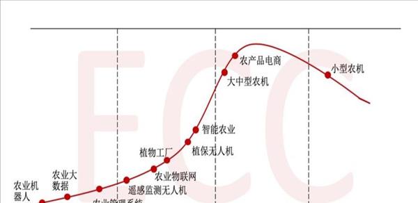 行业生命周期一般分为(扩展：行业生命周期举例)