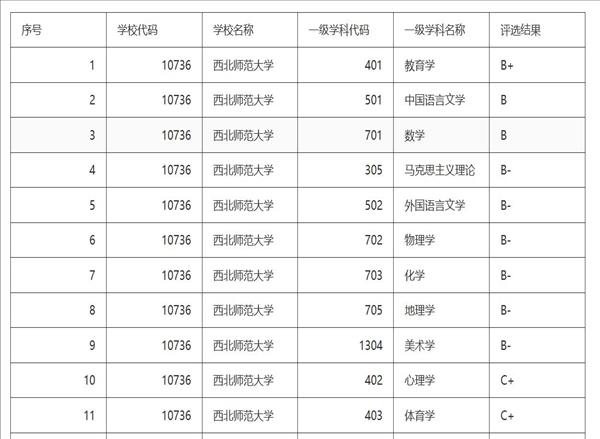 <h2>西北师范大学怎么样?全国排名多少?</h2>