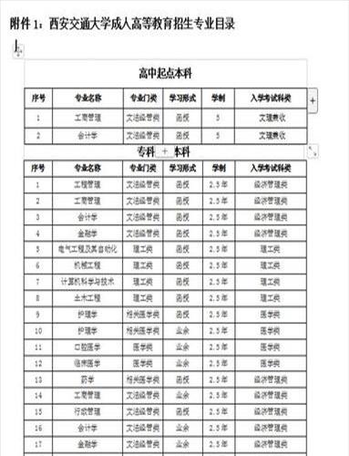 西安交通大学专业排名最好的专业有哪些(西安交通大学热门专业排名)