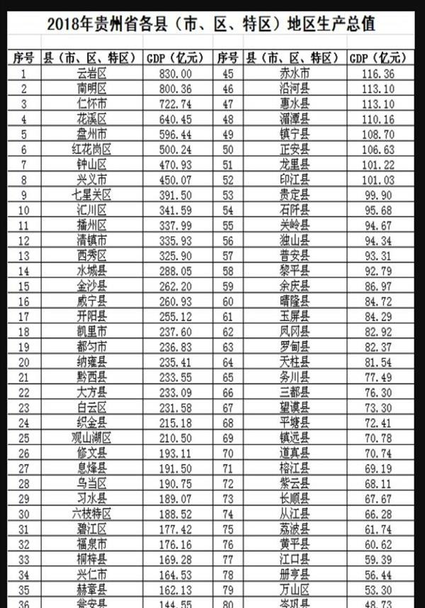 贵州城市建成区排名(贵州城建比较好的县城有哪些城市)