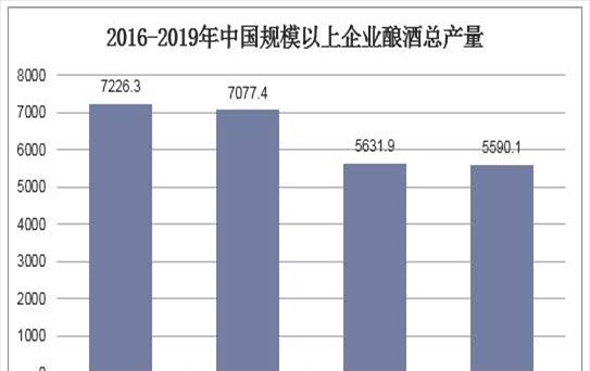 贵州白酒产业的发展趋势(贵州白酒市场分析)