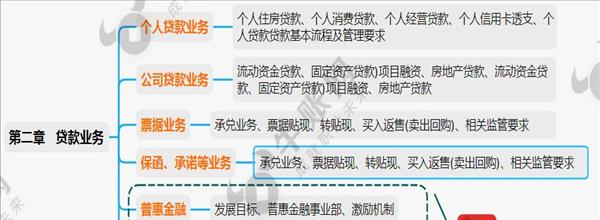 贷款方面的法律知识【贷款方面的法律知识有哪些】