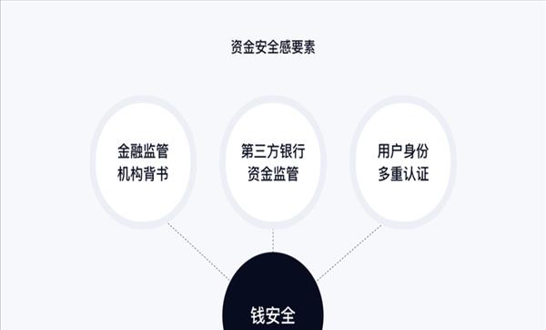 资金监管百科(附录：资金监管是什么部门管)