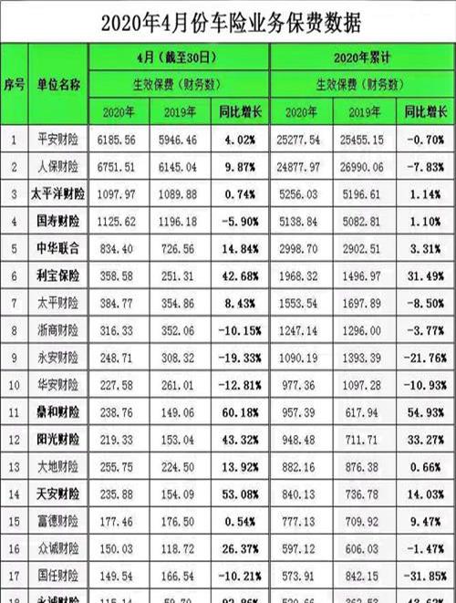 车险哪家公司好便宜又实惠(车险哪家公司最好)