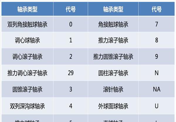 轴承知识网(轴承行业网站)