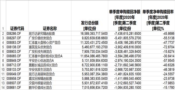 近期基金买什么(最近基金买啥好)