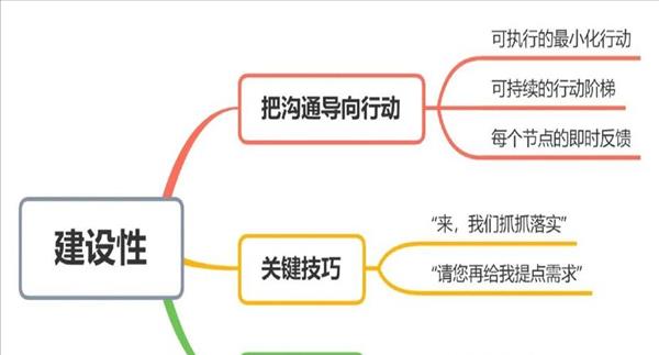 通过沟通解决的案例(通过沟通解决的问题)