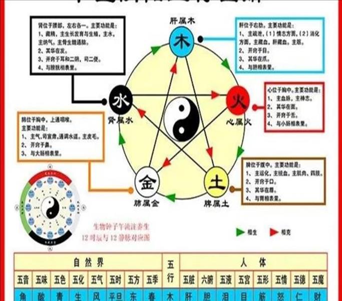 金木水火土怎么配最佳(五行相生相克是科学的吗为什么)