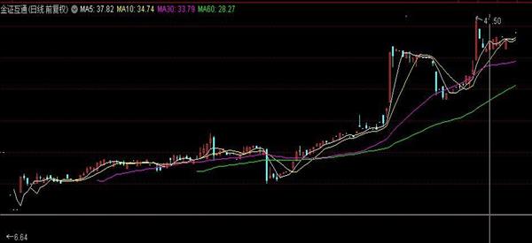 金证互通招聘(深圳金证互通怎么样)