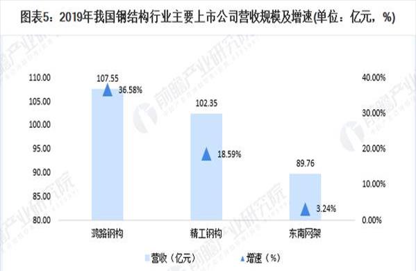 钢结构行业分析报告(钢结构市场分析)