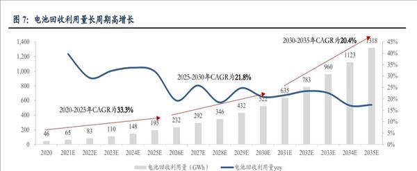 锂电池行业分析报告范文(2020年锂电池的行业分析)